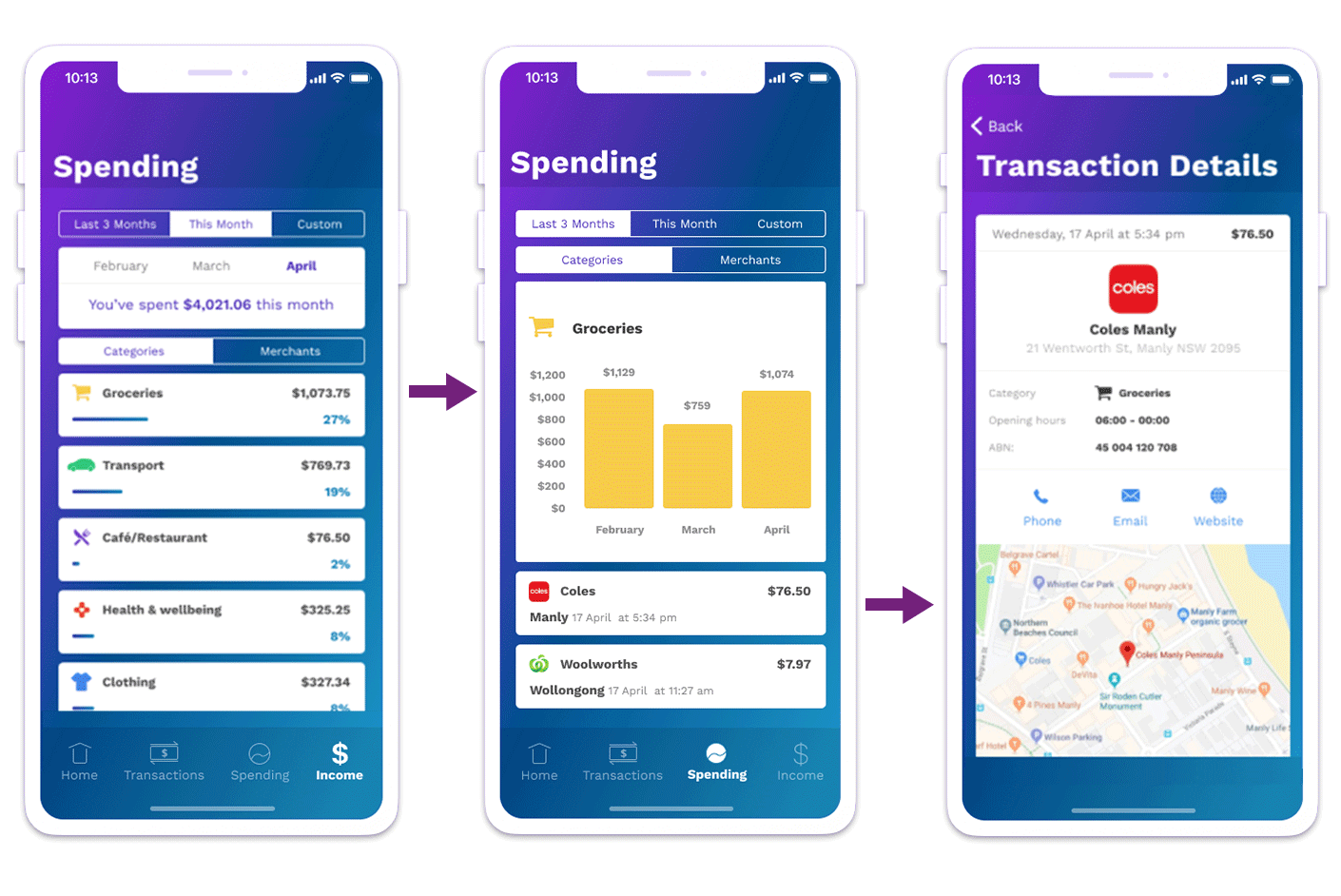spend by category